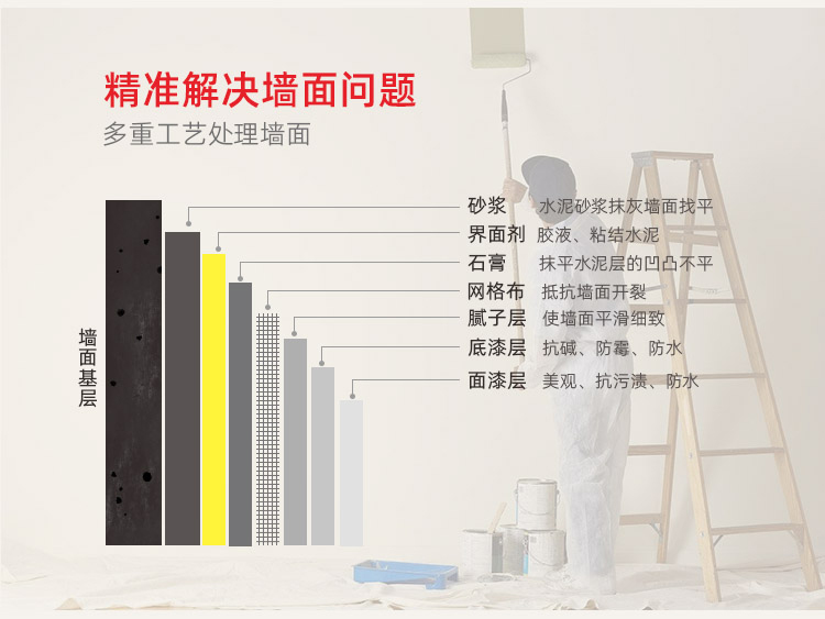 長(zhǎng)沙神宮天巧，長(zhǎng)沙老房翻新和局部裝修